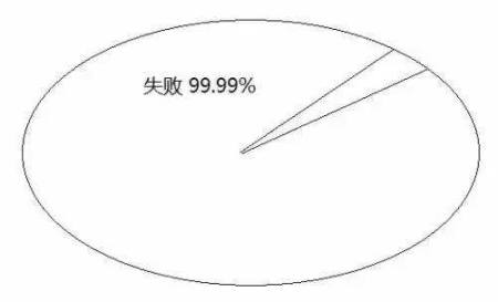 告訴你孩子：幾年的放縱，換來(lái)的是一生卑微