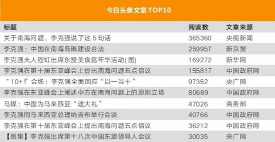 李克強(qiáng)總理出國，網(wǎng)友最關(guān)注什么？